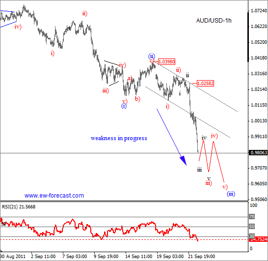 AUD USD Elliott Wave September 22 2011