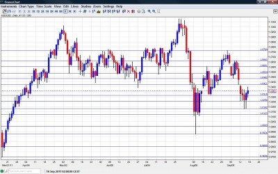 AUD/USD Chart September 19 23 2011 AUD/USD Chart September 19 23 2011