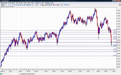 AUD USD Chart September 26 30 2011 AUD USD Chart September 26 30 2011