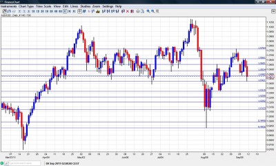 AUD USD Chart September 12 16 2011 AUD USD Chart September 12 16 2011