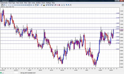 USD/CAD Chart September 12 16 2011 USD/CAD Chart September 12 16 2011