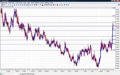 USD/CAD Chart September 26 30 2011 USD/CAD Chart September 26 30 2011