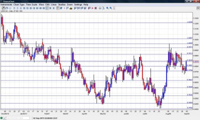 USD/CAD Chart  September 5 9 2011