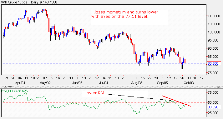 Crude Oil Technical Analysis September 29 2011