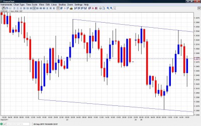 EUR/USD Downtrend Channel September 26 2011