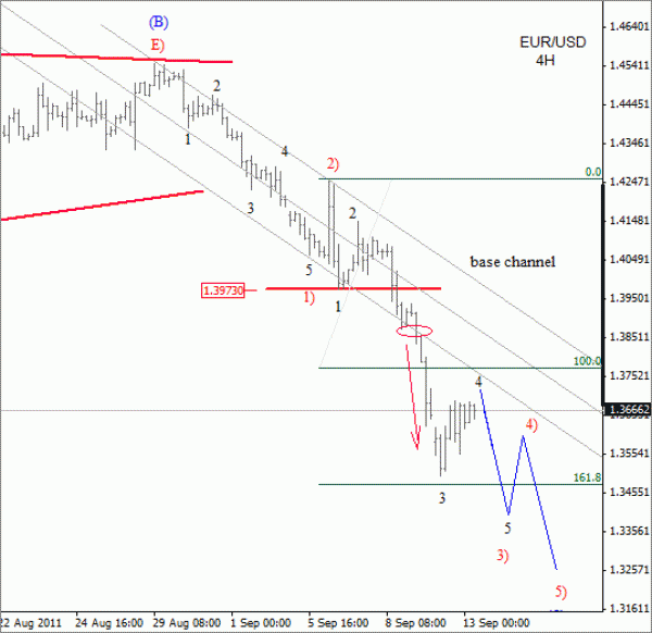 EUR USD Elliott Wave Analysis September 13 2011