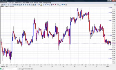 EUR USD Chart September 1 2011