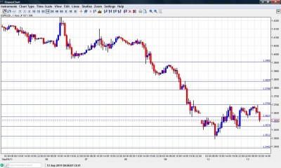 EUR USD Chart September 13 2011 EUR USD Chart September 13 2011