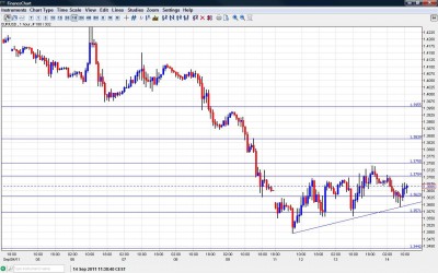 EUR USD Chart September 14 2011 EUR USD Chart September 14 2011
