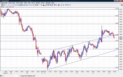 EUR USD Chart September 16 2011 EUR USD Chart September 16 2011