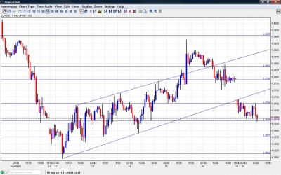 EUR USD Chart September 19 2011 EUR USD Chart September 19 2011