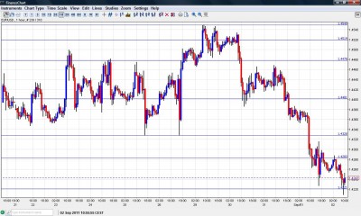 EUR USD Chart September 2 2011 EUR USD Chart September 2 2011