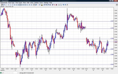 EUR USD Chart September 20 2011 EUR USD Chart September 20 2011