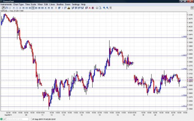 EUR USD Chart September 21 2011 EUR USD Chart September 21 2011