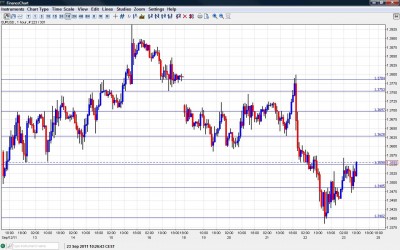 EUR USD Chart September 23 2011 EUR USD Chart September 23 2011