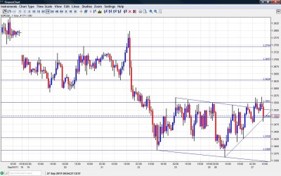 EUR USD Chart September 27 2011