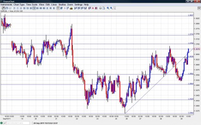 EUR USD Chart September 29 2011 EUR USD Chart September 29 2011
