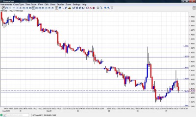 EUR USD Chart September 7 2011 EUR USD Chart September 7 2011