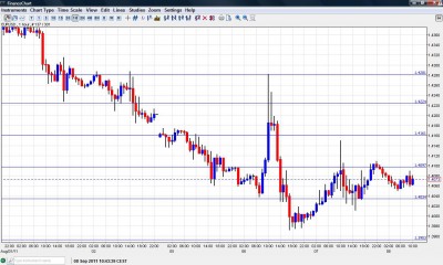EUR USD Chart September 8 2011 EUR USD Chart September 8 2011