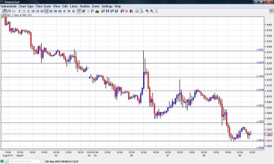 EUR USD Chart September 9 2011 EUR USD Chart September 9 2011