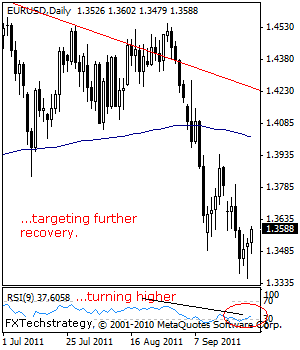 EUR USD Technical Analysis September 27 2011
