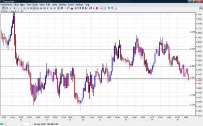 EUR USD Chart September 30 2011