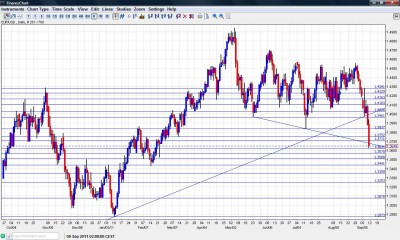 EUR/USD Chart September 12 16 2011 EUR/USD Chart September 12 16 2011