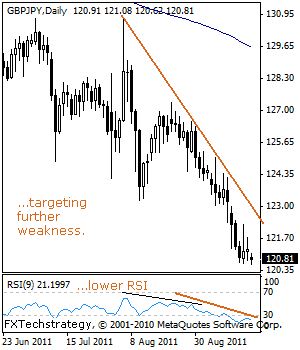 GBP JPY Technical Analysis September 19 2011