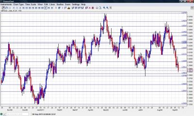 GBP/USD Chart September 12 16 2011 GBP/USD Chart September 12 16 2011