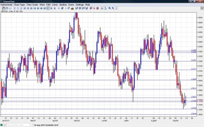 GBP USD Chart September 19 23 2011 GBP USD Chart September 19 23 2011
