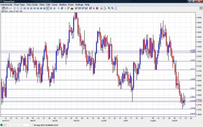 GBP USD Chart September 19 23 2011