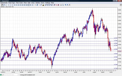 NZD USD Chart October 3 7 2011