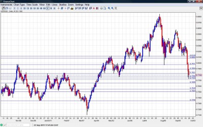 NZD USD Chart 26 30 2011 NZD USD Chart 26 30 2011
