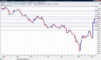 USD CHF Chart September 12 16 2011