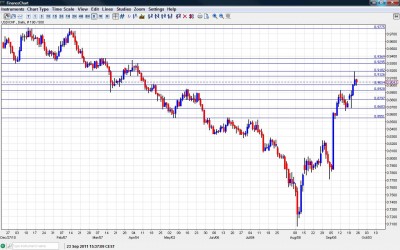 USD CHF Chart September 26 30 2011 USD CHF Chart September 26 30 2011