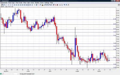 USD JPY Chart  September 19 23 2011