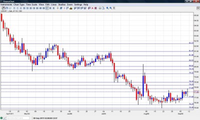 USD JPY Chart September 12 16 2011 USD JPY Chart September 12 16 2011