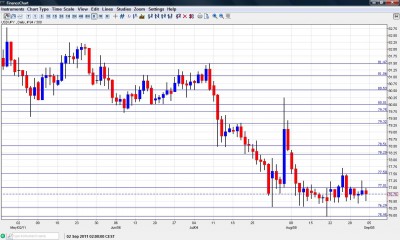 USD JPY Chart September 5 9 2011