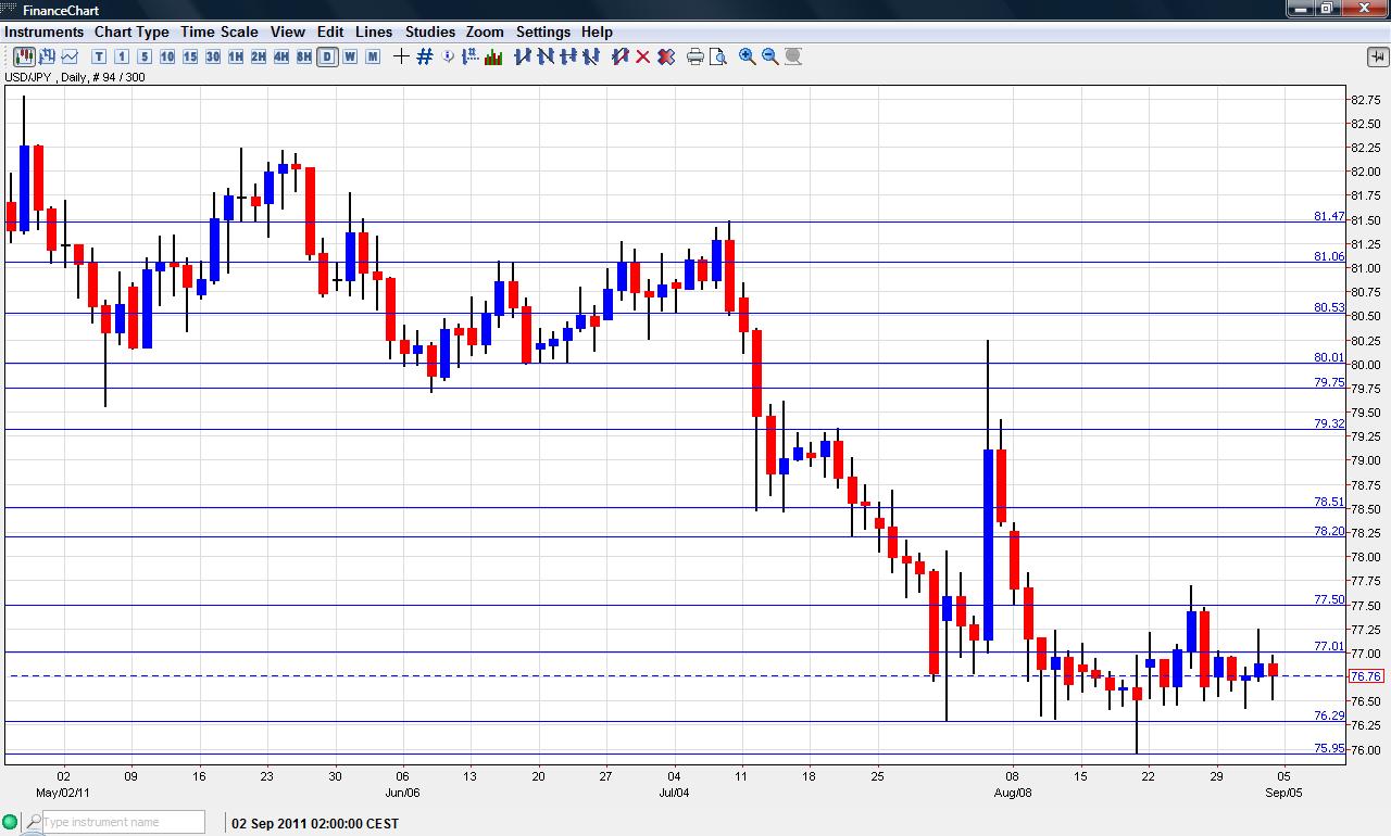 Usd sgd forex forecast