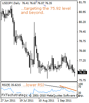 USD JPY Technical Analysis September 21 2011