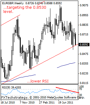 EUR GBP Technical Analysis October 3 7 2011