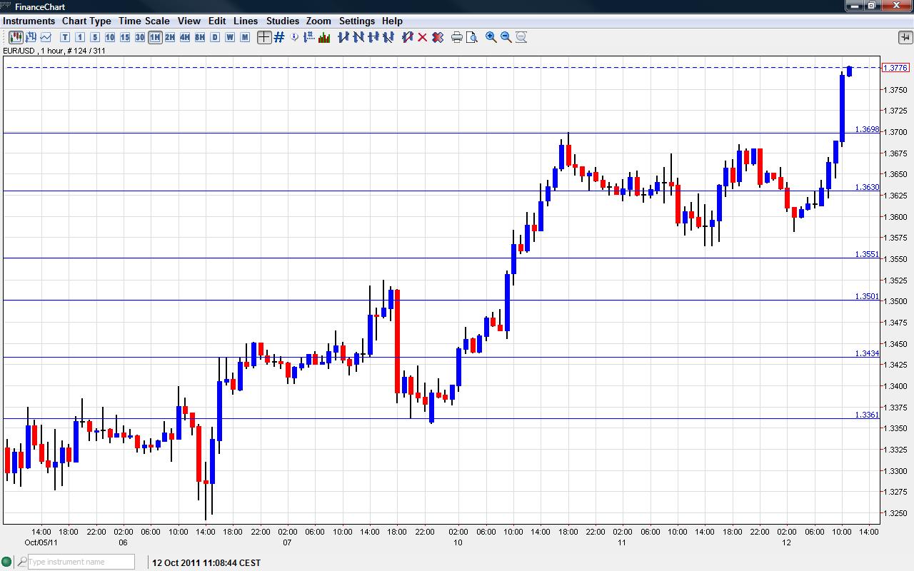 Forex live gbp