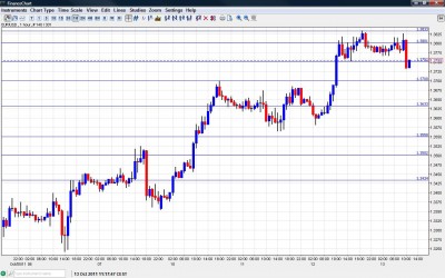 EUR USD Chart 13 2011 EUR USD Chart 13 2011
