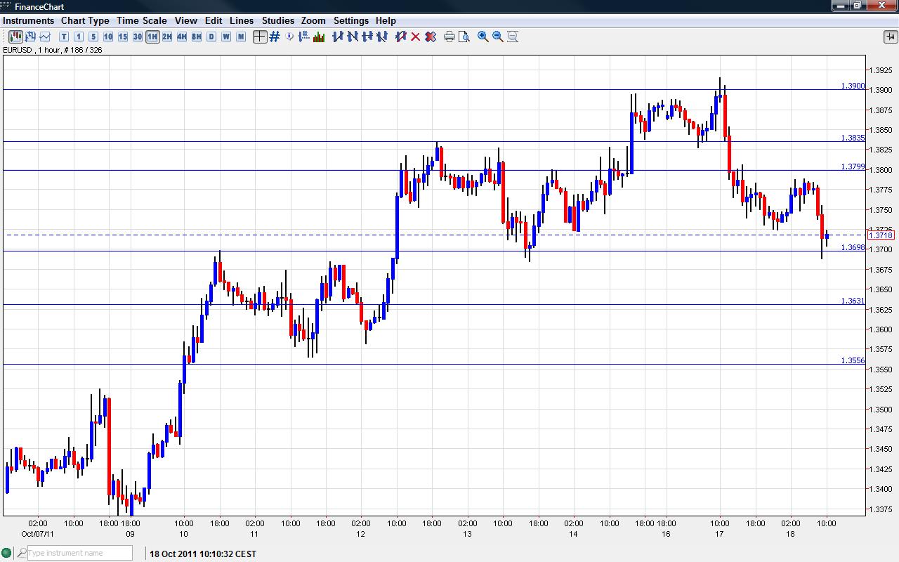 EUR USD Chart October 18 2011 Forex Crunch euro-dollar-notably-undervalued-fed-rate-hike-could-help-close-the-gap