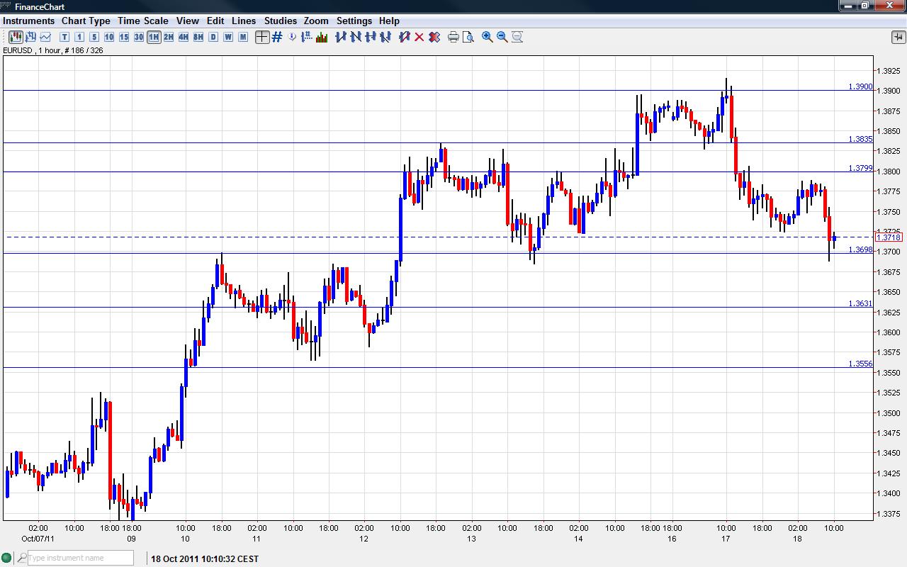 Eur Usd Stock Chart