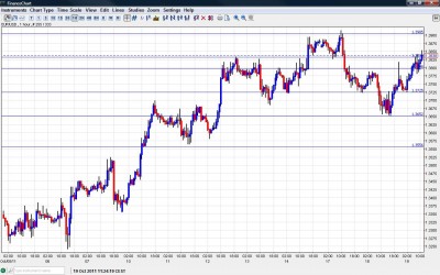EUR USD Chart October 19 2011 EUR USD Chart October 19 2011