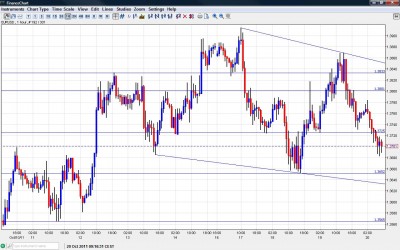 EUR USD Chart October 20 2011