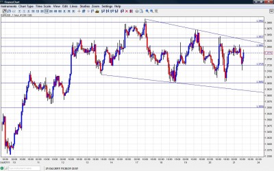 EUR USD Chart October 21 2011 EUR USD Chart October 21 2011