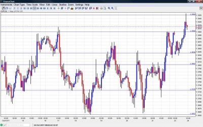 EUR USD Chart October 24 2011 EUR USD Chart October 24 2011