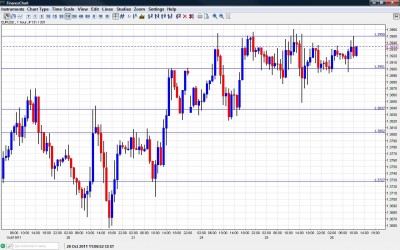 EUR/USD Chart October 26 2011 EUR/USD Chart October 26 2011
